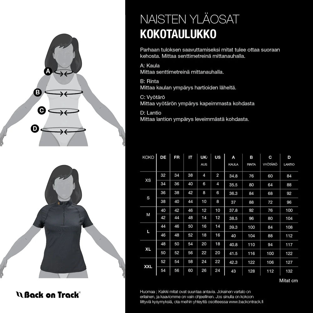 back on track puseron kokotaulukko